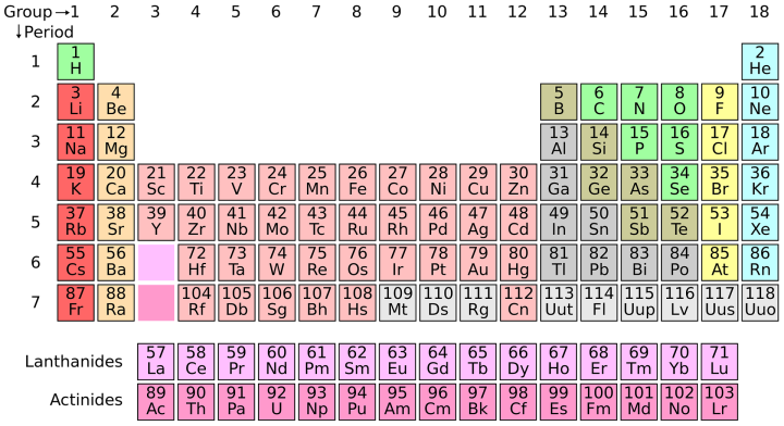 Ruthenium and iron are in the same group on the periodic table and thus are expected to have similar properties.