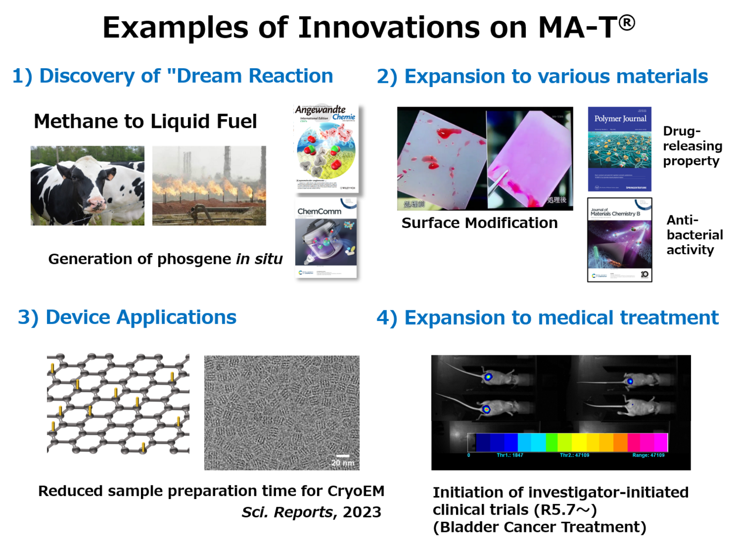 mbnu examples of innovations on MA-T | Okinawa Institute of Science and ...