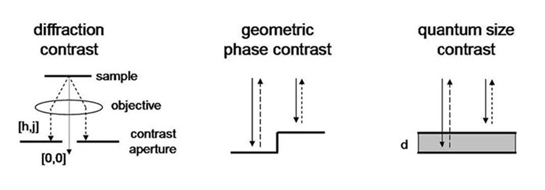 Contrast Science FSU Technique LEEM Contrast Mechanism | Okinawa Institute of Science ...