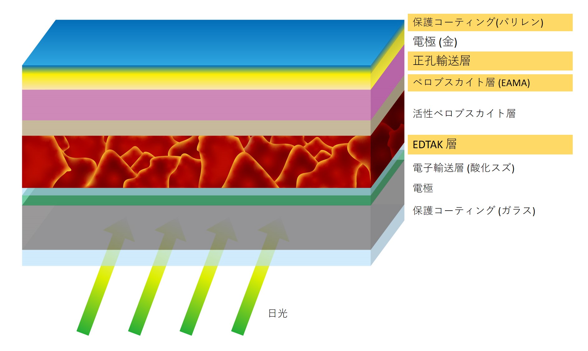環境に優しい最高の発明 - 太陽電池を搭載した携帯電話