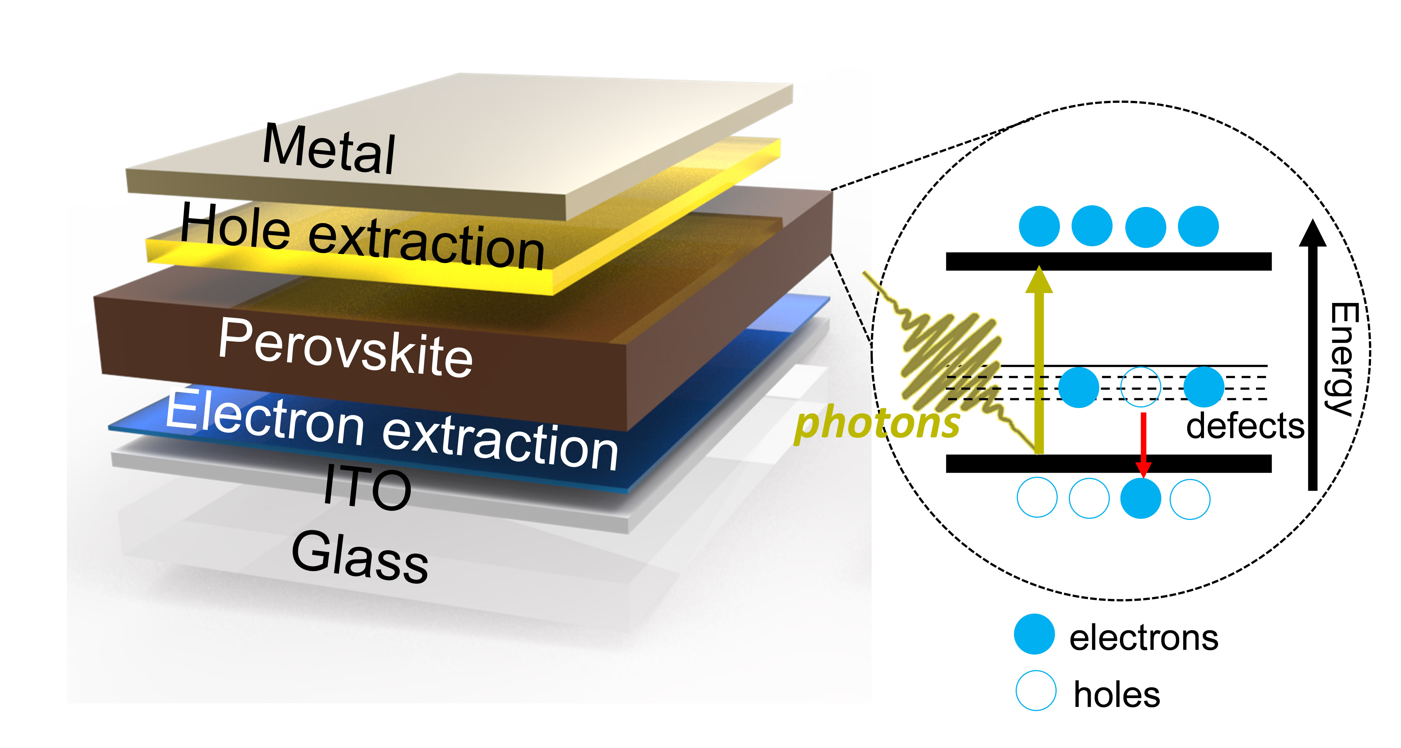 A Schematic Perovskite Solar Cell Structure B Energy Band Diagram Of ...