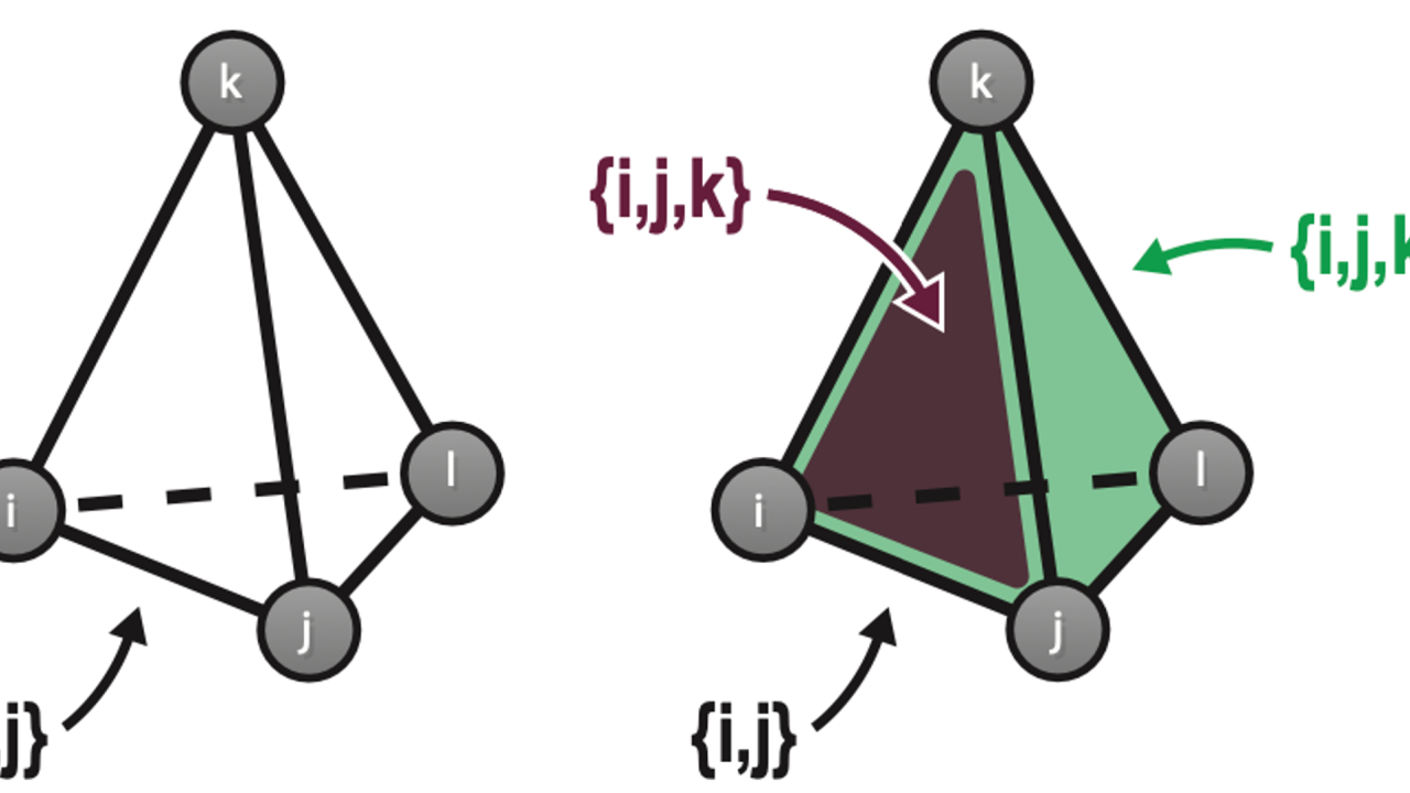 Diagrams of connections in Hopfield networks