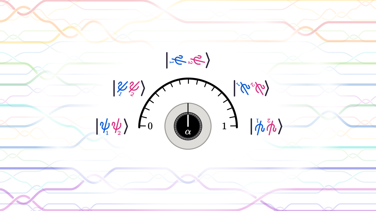 Graphic illustration of the papers’ findings. A knob labelled with an alpha can be dialed between 0 and 1, showing how it affects the symmetry of two particles during an exchange operation, shown as two psis inside mathematical bracket notation.