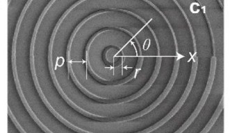 Fluorescence Engineering