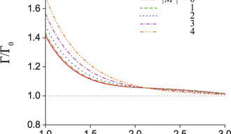 Angular Momentum of Guided Light