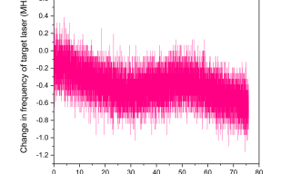 Electromagentically Induced Transparency