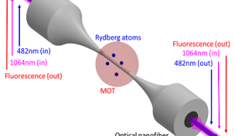 Generation of Cold Rydberg Atoms