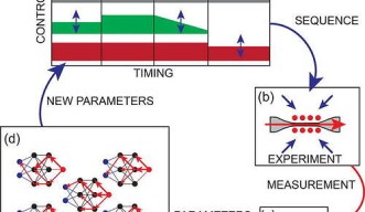 Machine Leaner Optimization