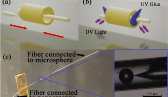 Optical Antenna Coupler