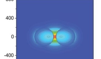 Spatial Distributions