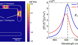 characterisation of the device