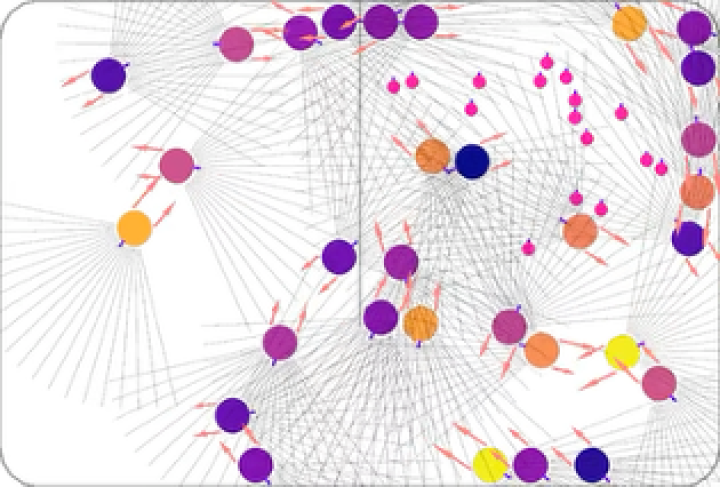 Simulation of survival and reproduction