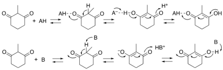 POC project (75 - Tanaka): figure 2