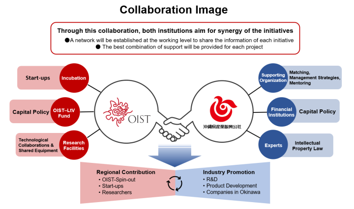 Kosha and OIST Collaboration Image