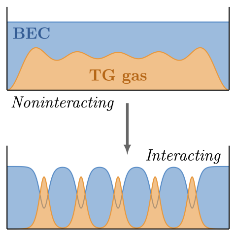 Self-Pinning Transition of a Tonks-Girardeau Gas in a Bose-Einstein Condensate
