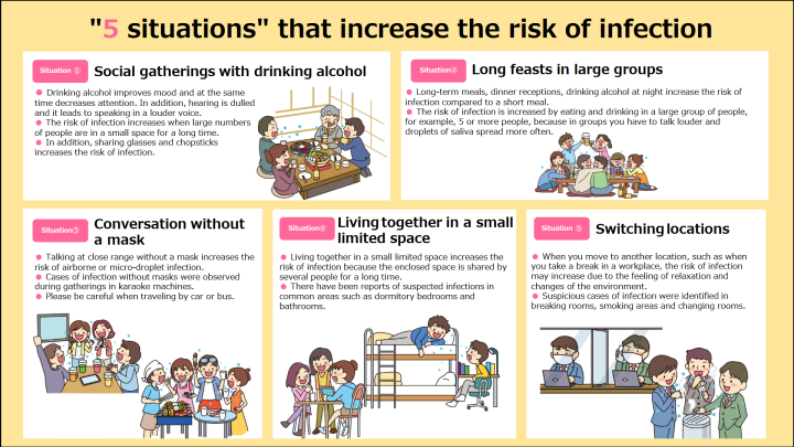 COVID-19 5 situations that increases the risk of infection