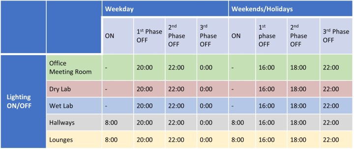 Table of CERI Lighting Schedule Management 20230502