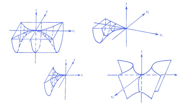 drawings of 3D objects with blue lines