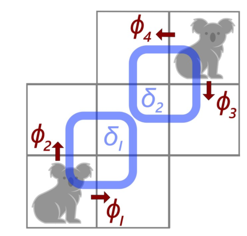 Gridworlds AI header image