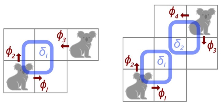 Gridworlds and AI header image