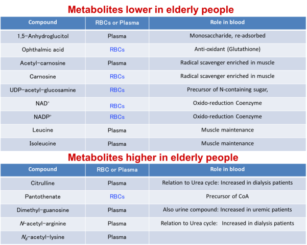 g0 FY2015 Annual Report Figure 1