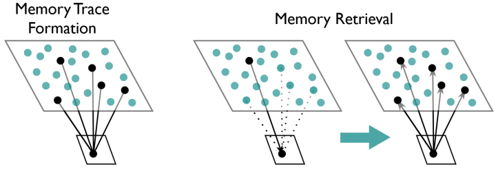 mru_memoryindextheory
