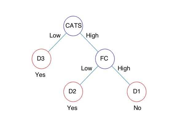 ncu Annual Reports FY2015 3