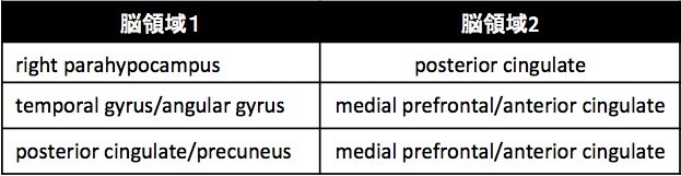 ncu Annual Reports FY2015 1