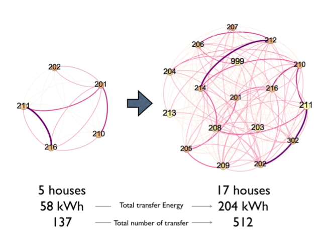obu FY2013 Annual Report 8