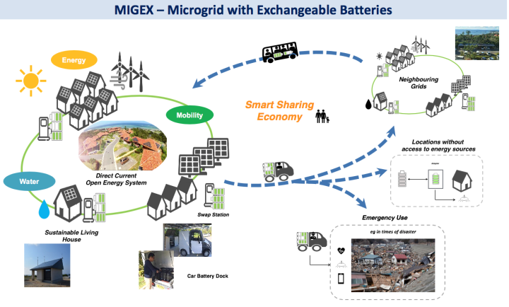 obu FY2018 Annual Report 7