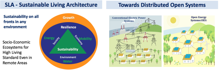 obu FY2018 Annual Report 2