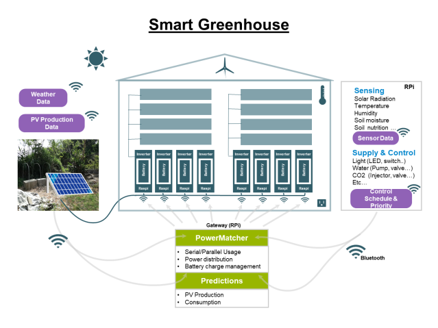 obu FY2018 Annual Report 9