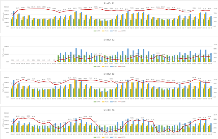 obu FY2019 Annual Report 3