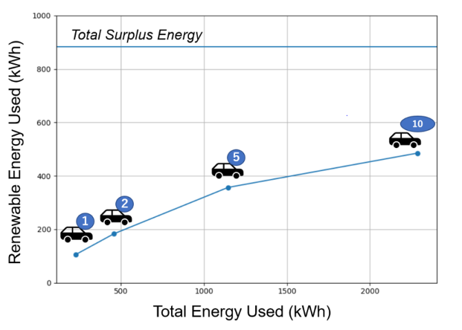 obu FY2019 Annual Report 2