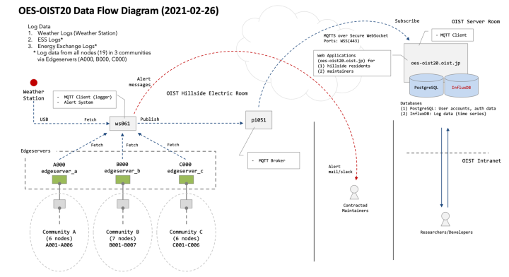 obu FY2020 Annual Report 14