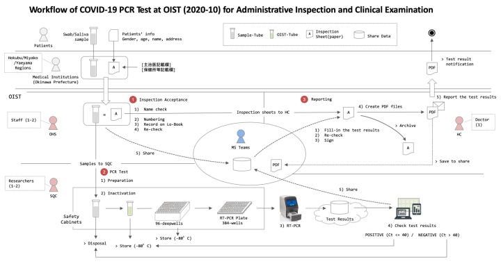 obu FY2020 Annual Report 4