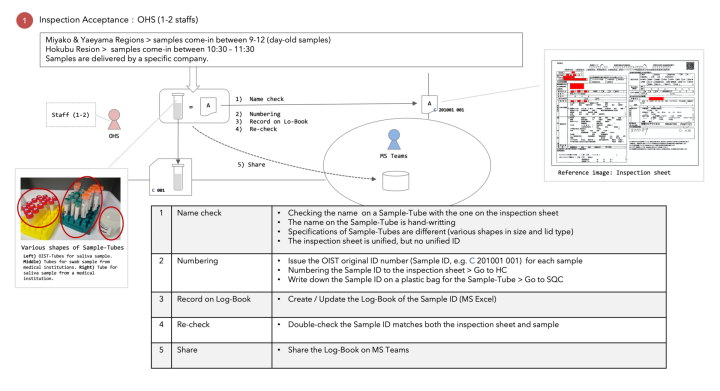 obu FY2020 Annual Report 5