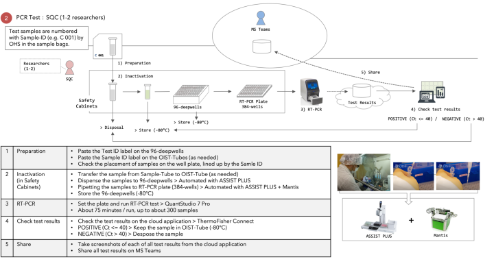 obu FY2020 Annual Report 6