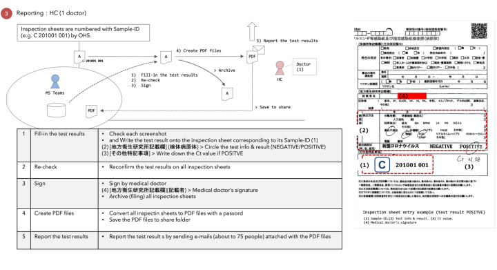 obu FY2020 Annual Report 7