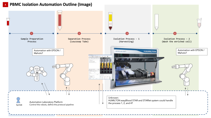 obu FY2020 Annual Report 12