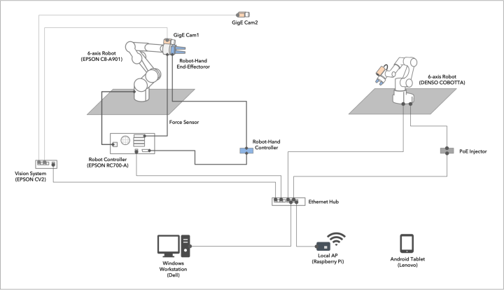 obu FY2020 Annual Report 3