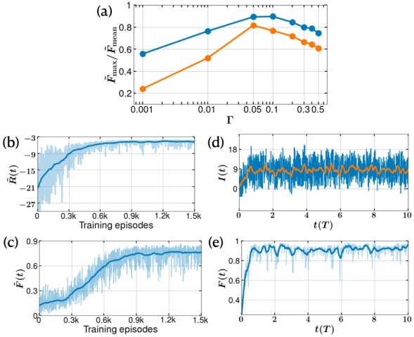 qmech FY2020 Annual Report 03