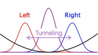 qsu Student Projects 2015 03