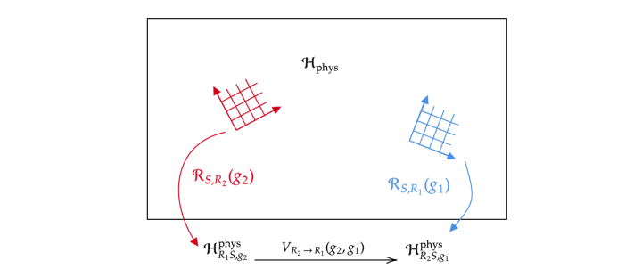 quast: H space map | Okinawa Institute of Science and Technology OIST