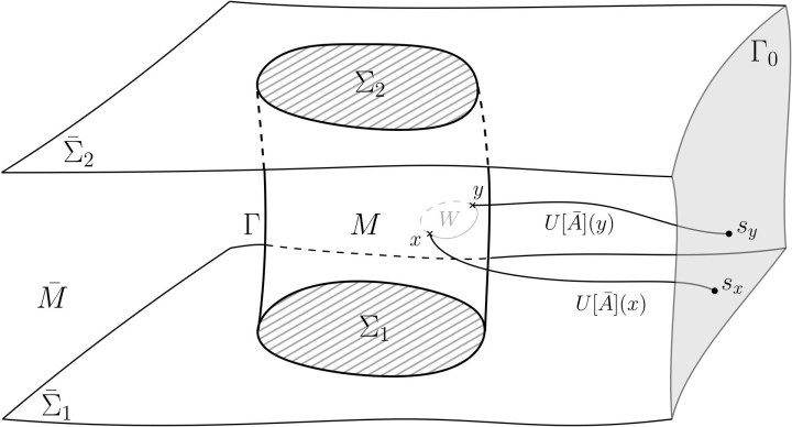 Configuration of finite spacetime subregion 