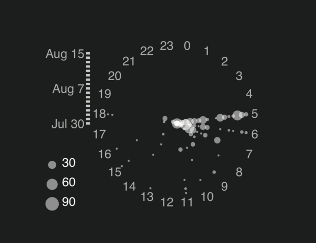 Call graph of Halcyon coromanda from july-august