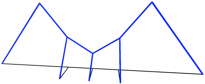 GPDE-FY2022 Annual Report Activities and Findings 1