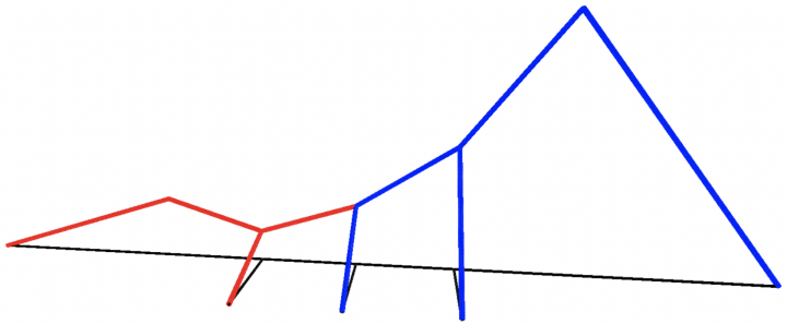 GPDE-FY2022 Annual Report Activities and Findings 2