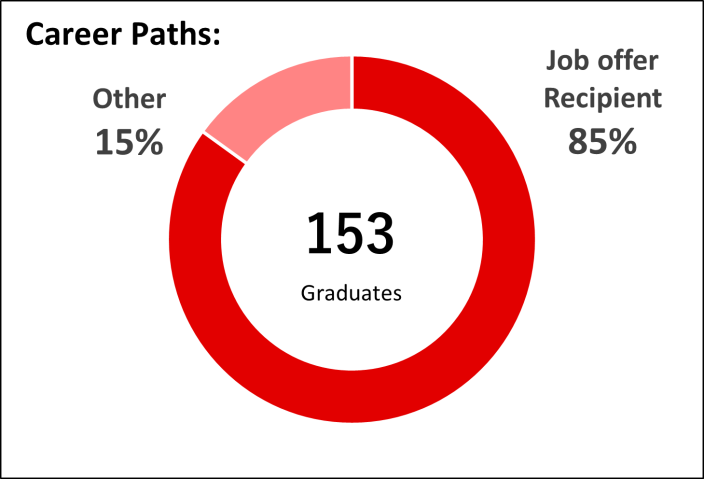 Career Path Chart