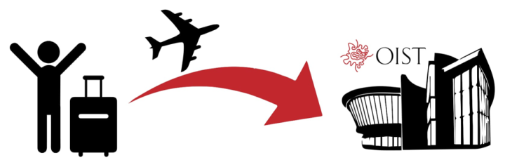 Image of travelling to OIST